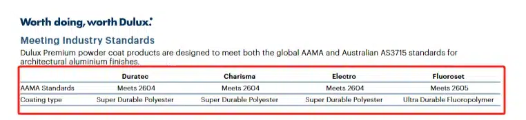 AAMA 2605 Aluminum Profiles