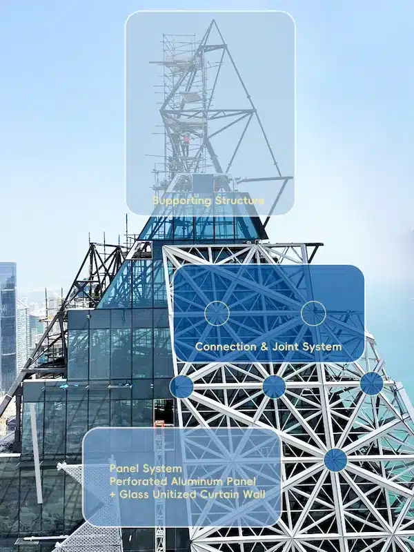 Fundamental Elements of Facade Systems