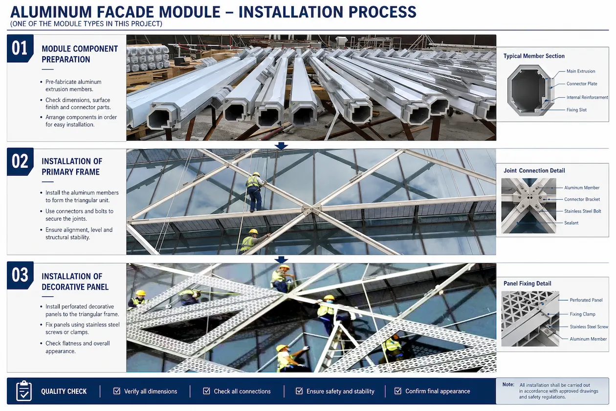 Custom Aluminum Facade Module - Installation Process
