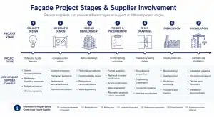 When Should You Contact a Facade Supplier
