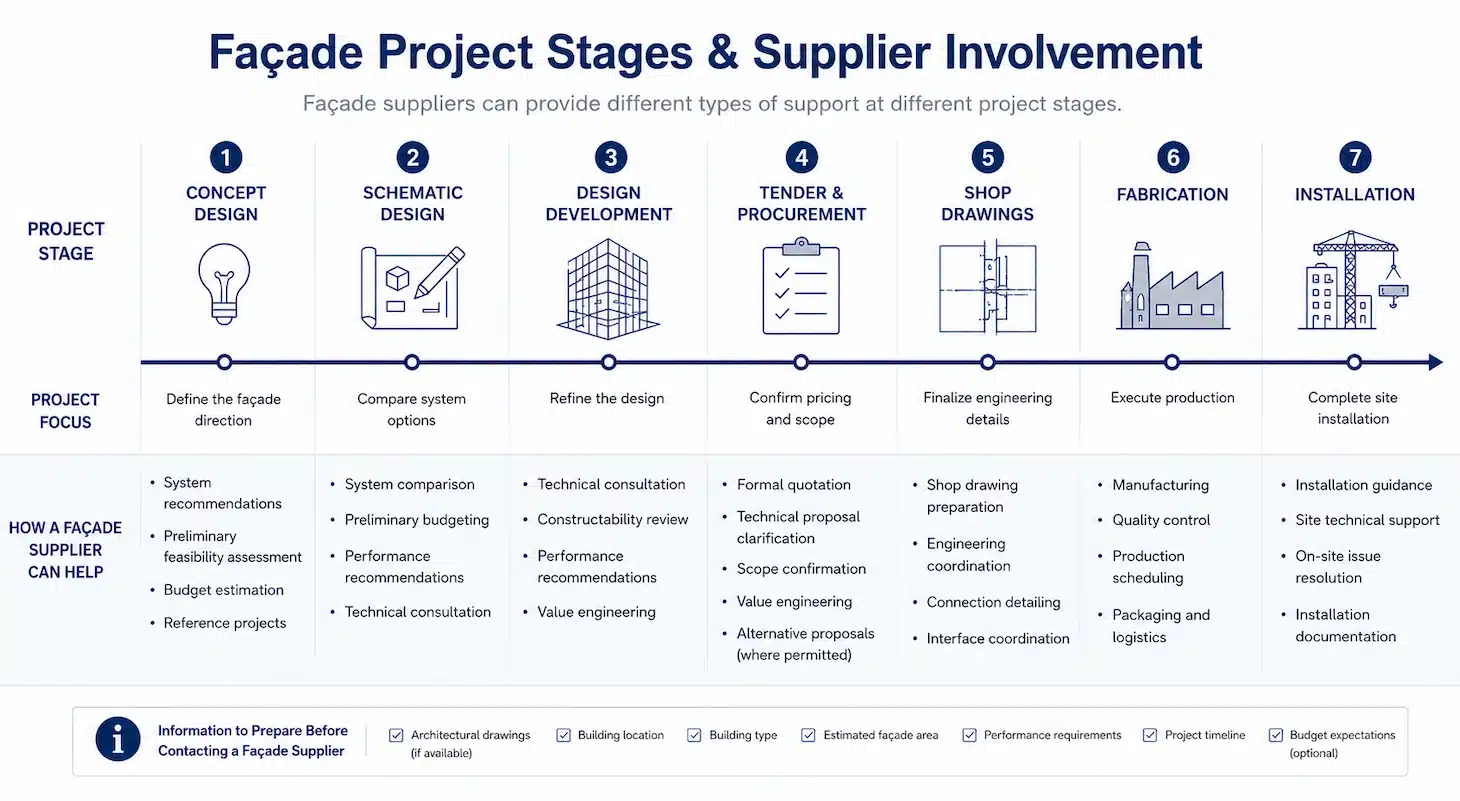 When Should You Contact a Facade Supplier